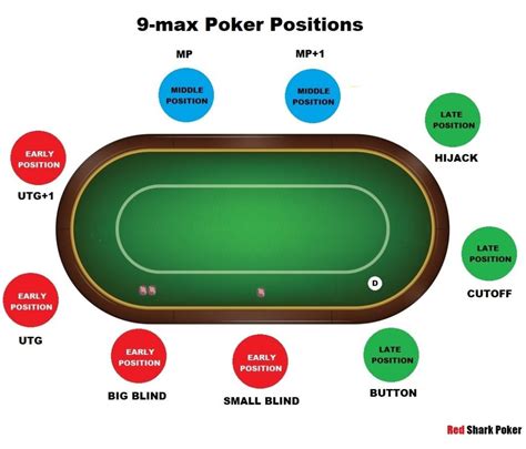 poker table position names